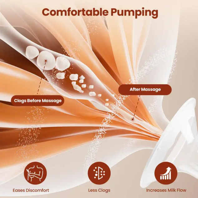 NCVI 8132 Electric & Wearable Breast Pump