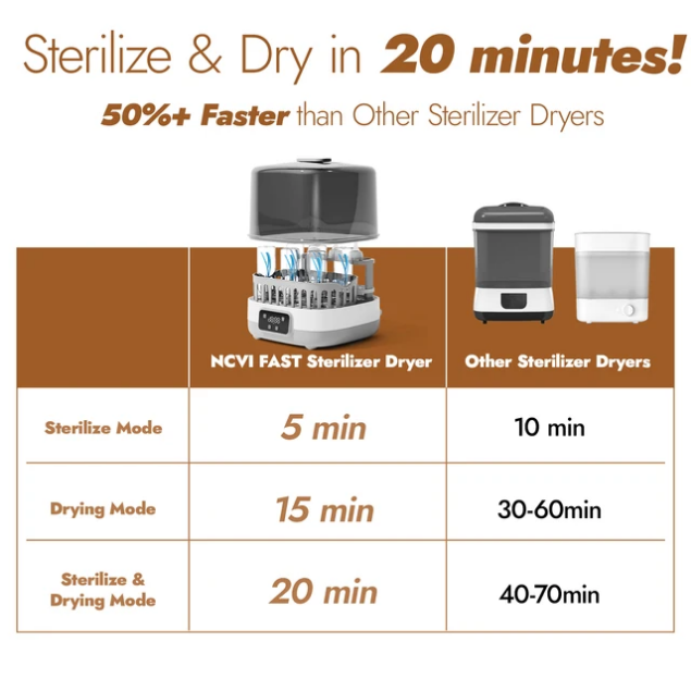 NCVI Upgraded 8035 Fast Steam Sterilizer & Dryer